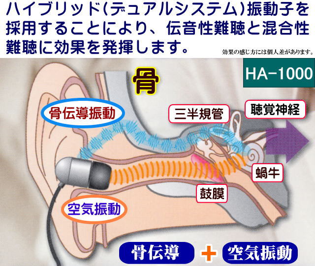 簡単操作♪ハイブリッド骨伝導イヤホン式集音器